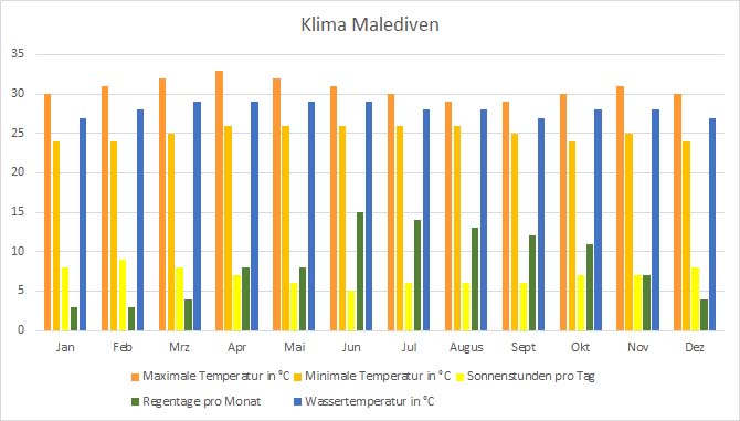 Malediven Aqua Active Agency